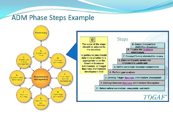 ADM Phase Steps Example 