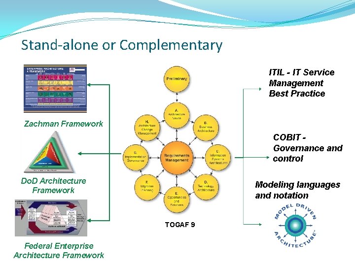 Stand-alone or Complementary ITIL - IT Service Management Best Practice Zachman Framework COBIT Governance