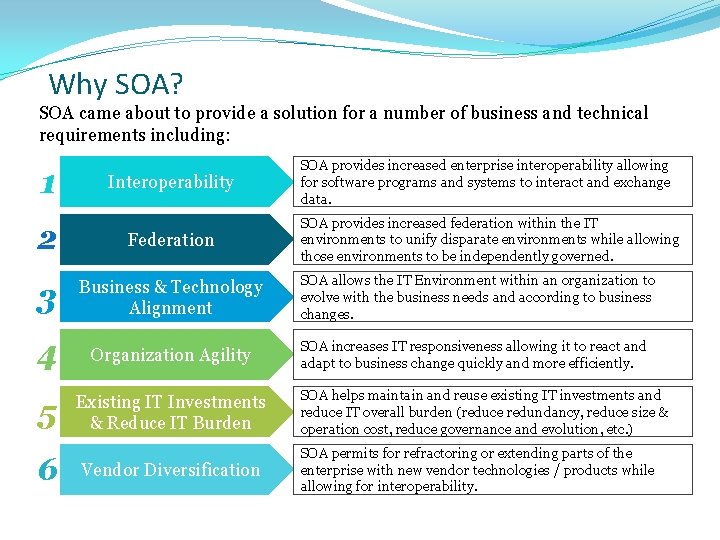 Why SOA? SOA came about to provide a solution for a number of business