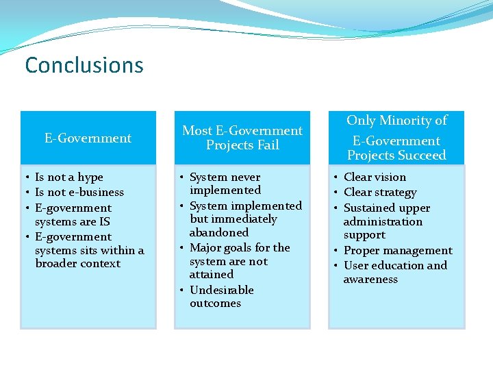 Conclusions E-Government • Is not a hype • Is not e-business • E-government systems