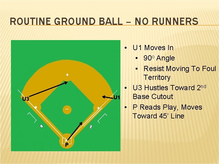 ROUTINE GROUND BALL – NO RUNNERS U 1 U 3 P • U 1