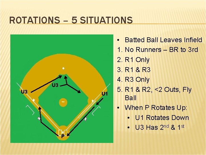 ROTATIONS – 5 SITUATIONS U 3 U 1 P • Batted Ball Leaves Infield