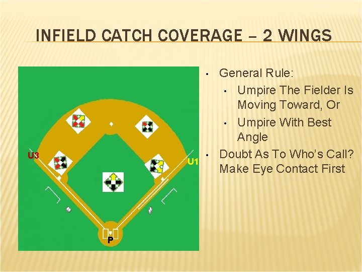 INFIELD CATCH COVERAGE – 2 WINGS • U 3 U 1 P • General