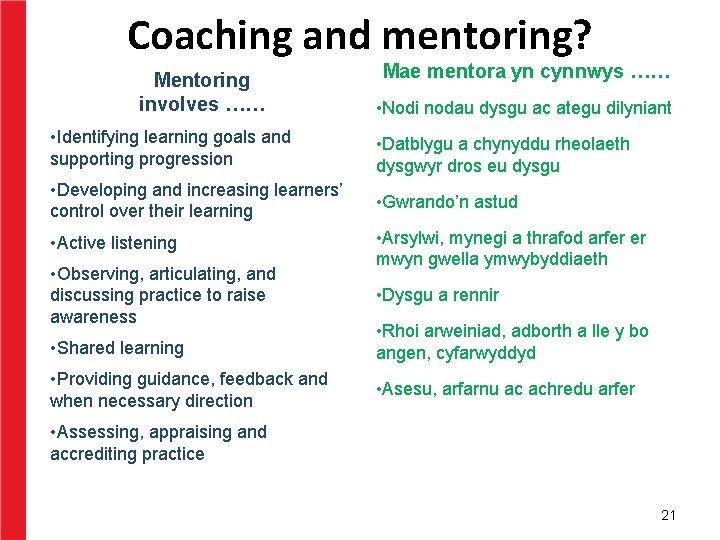 Coaching and mentoring? Mentoring involves …… Mae mentora yn cynnwys …… • Nodi nodau