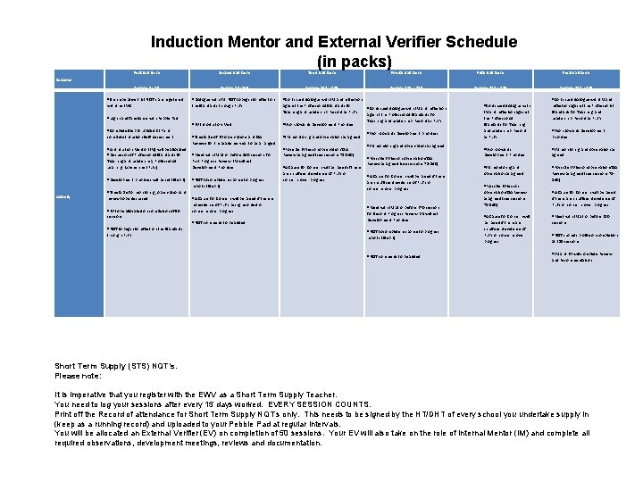 Induction Mentor and External Verifier Schedule (in packs) First half term Second half term