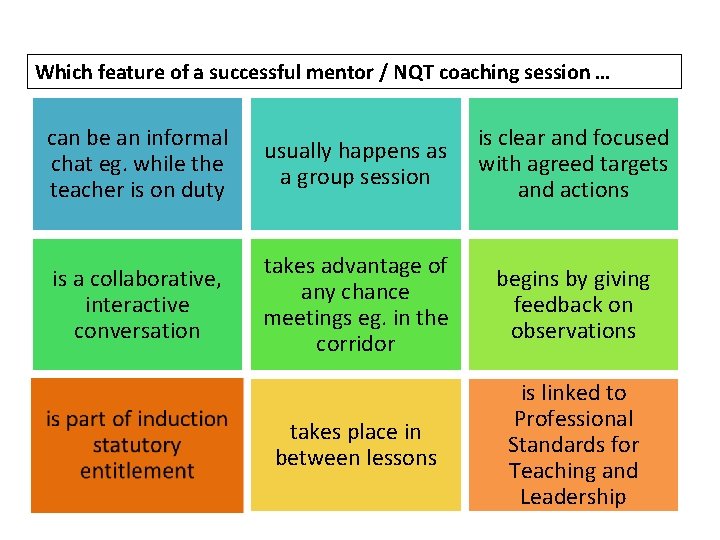 Which feature of a successful mentor / NQT coaching session … can be an