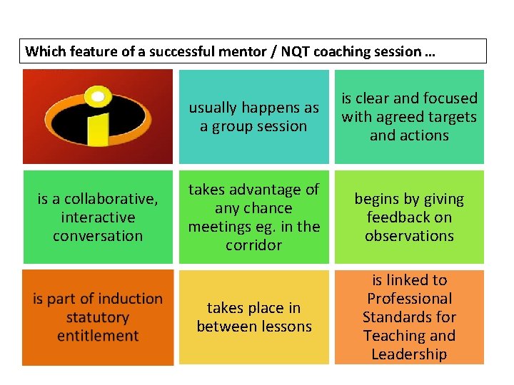 Which feature of a successful mentor / NQT coaching session … is a collaborative,