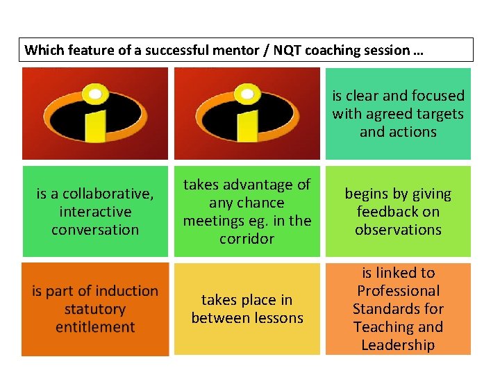 Which feature of a successful mentor / NQT coaching session … is clear and