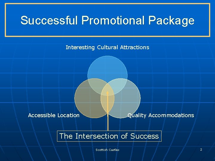 Successful Promotional Package Interesting Cultural Attractions Accessible Location Quality Accommodations The Intersection of Success