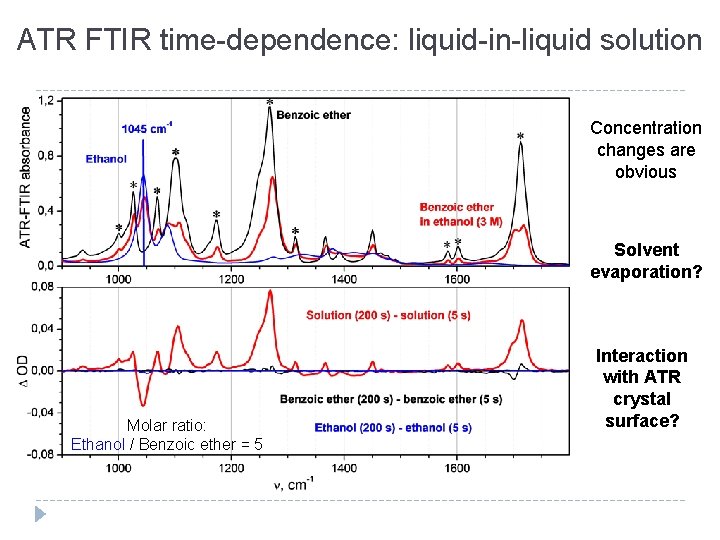 ATR FTIR time-dependence: liquid-in-liquid solution Concentration changes are obvious Solvent evaporation? Molar ratio: Ethanol
