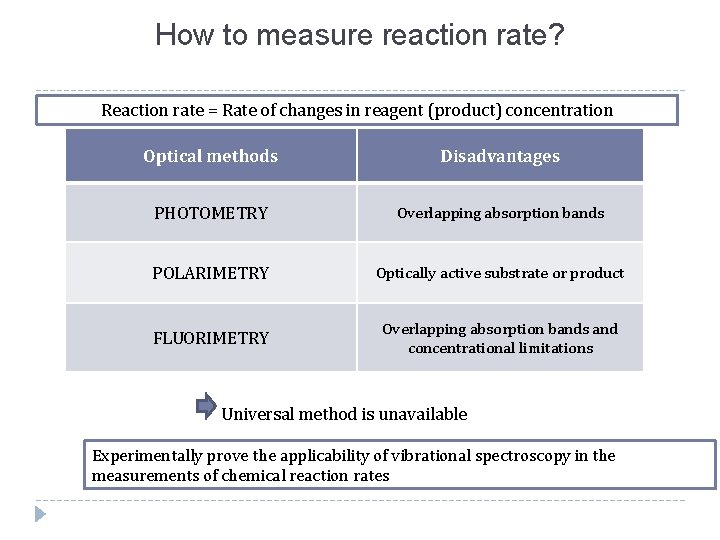 How to measure reaction rate? Reaction rate = Rate of changes in reagent (product)