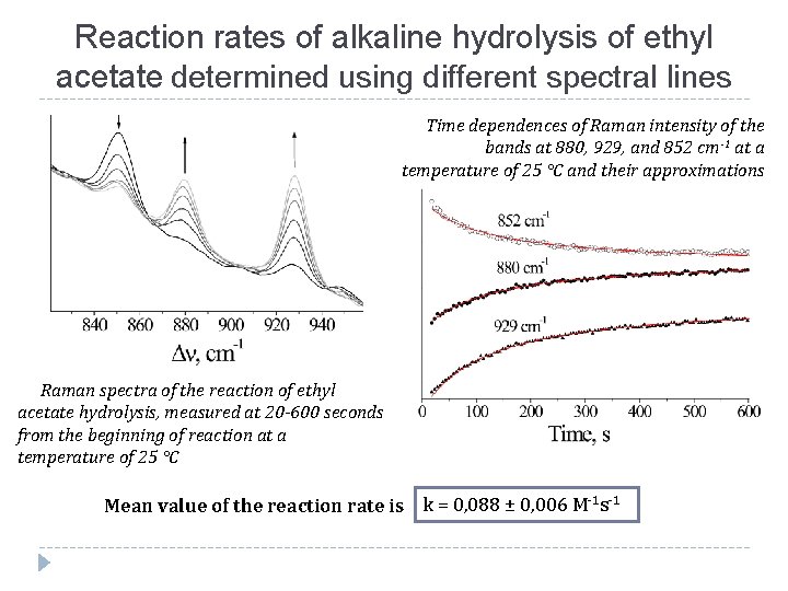 Reaction rates of alkaline hydrolysis of ethyl acetate determined using different spectral lines Time