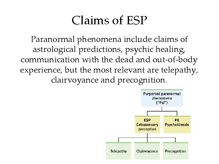 Claims of ESP Paranormal phenomena include claims of astrological predictions, psychic healing, communication with