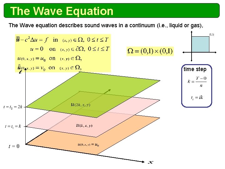 The Wave Equation The Wave equation describes sound waves in a continuum (i. e.