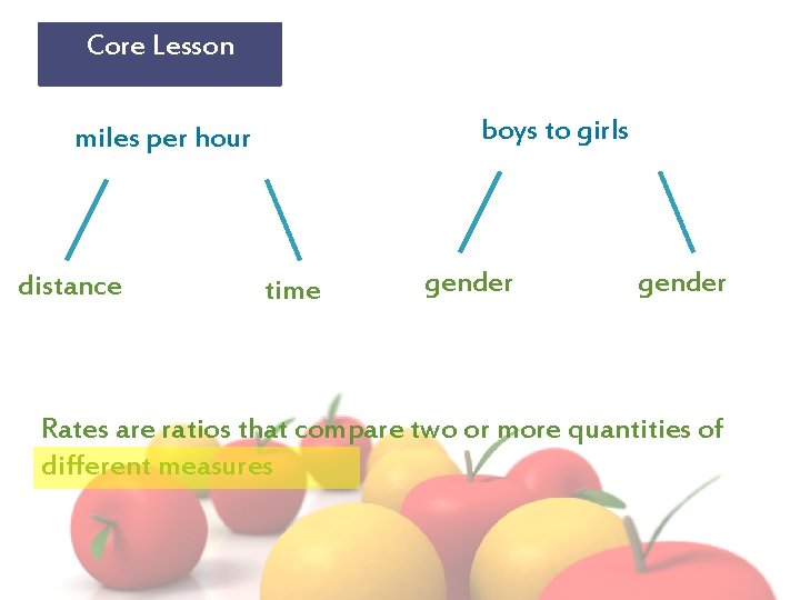 Core Lesson boys to girls miles per hour distance time gender Rates are ratios