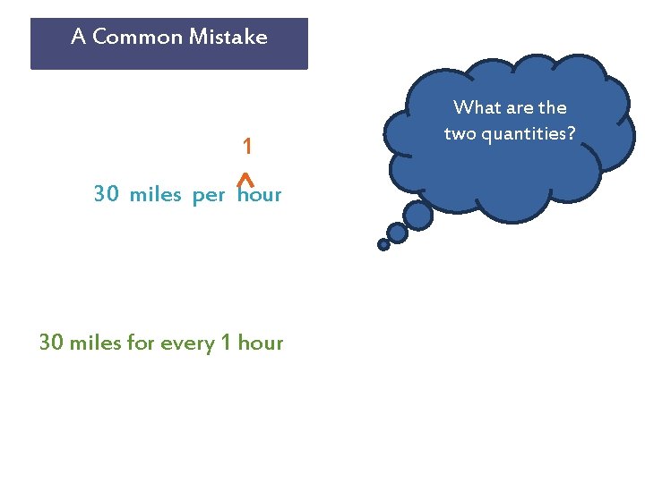 A Common Mistake 1 30 miles per hour 30 miles for every 1 hour