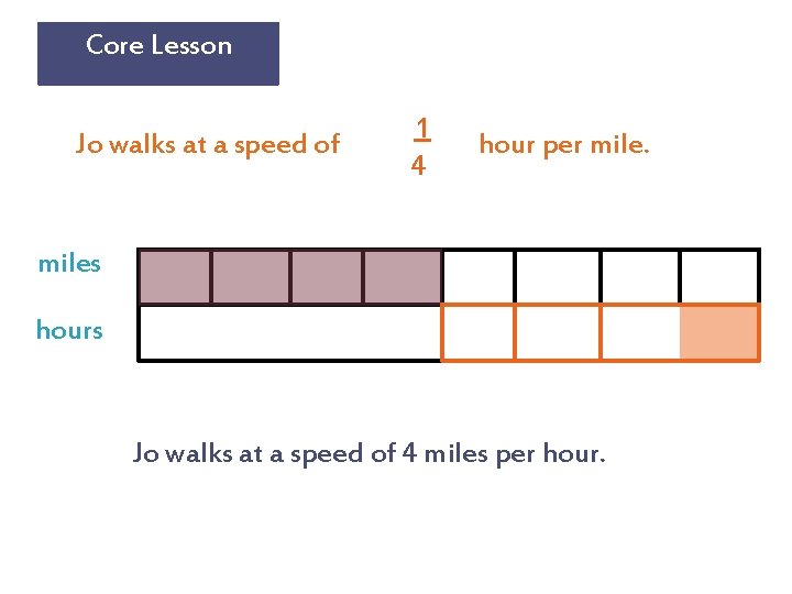 Core Lesson Jo walks at a speed of 1 4 hour per miles hours