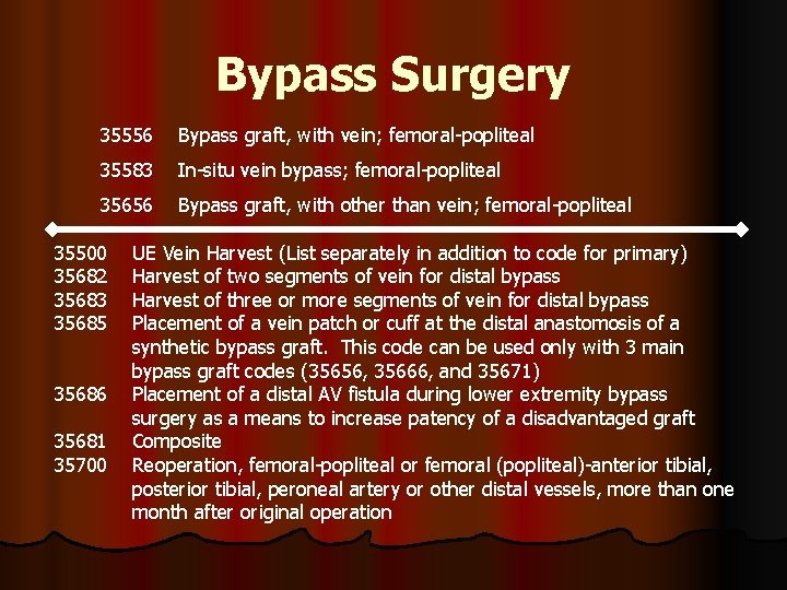 Bypass Surgery 35556 Bypass graft, with vein; femoral-popliteal 35583 In-situ vein bypass; femoral-popliteal 35656