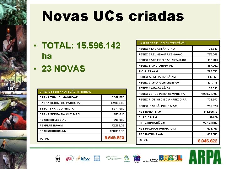 Novas UCs criadas • TOTAL: 15. 596. 142 ha • 23 NOVAS UNIDADES DE