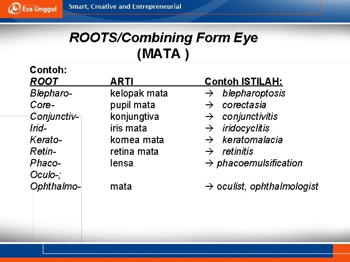 ROOTS/Combining Form Eye (MATA ) Contoh: ROOT Blepharo. Core. Conjunctiv. Irid. Kerato. Retin. Phaco.