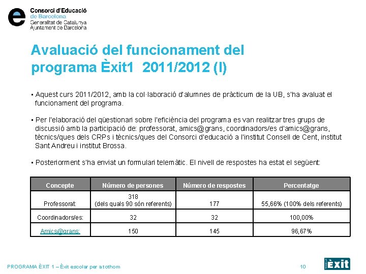 Avaluació del funcionament del programa Èxit 1 2011/2012 (I) • Aquest curs 2011/2012, amb