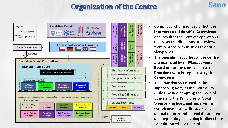 Organization of the Centre Sano • Comprised of eminent scientist, the International Scientific Committee
