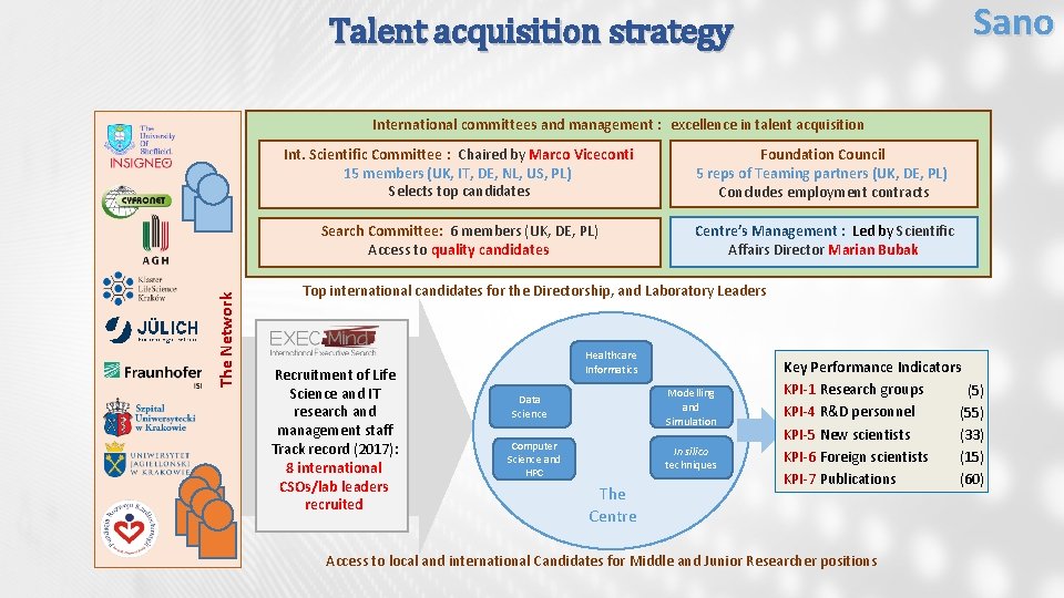 Sano Talent acquisition strategy The Network International committees and management : excellence in talent