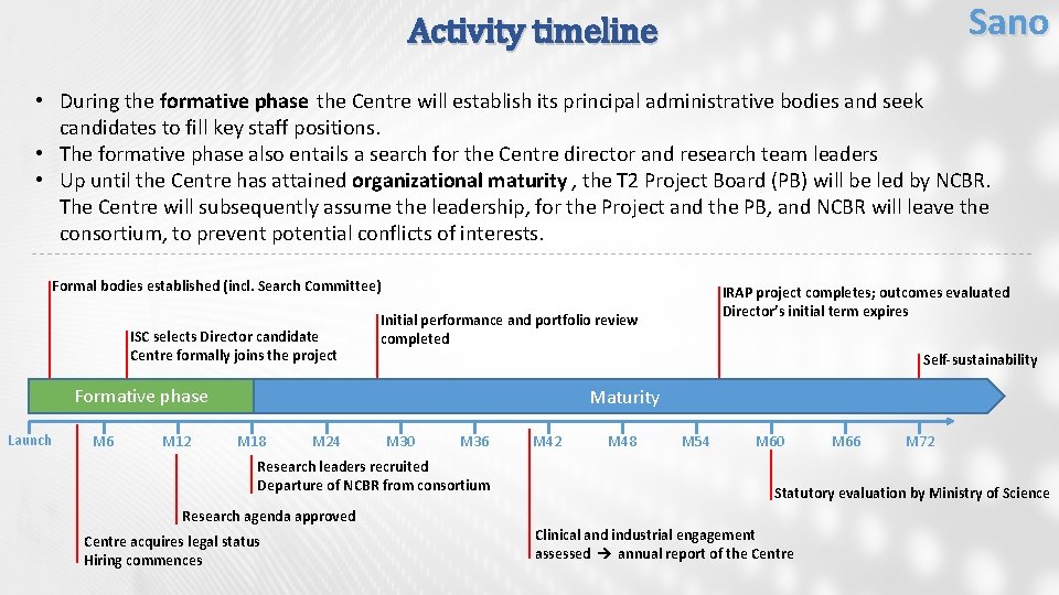 Sano Activity timeline • During the formative phase the Centre will establish its principal