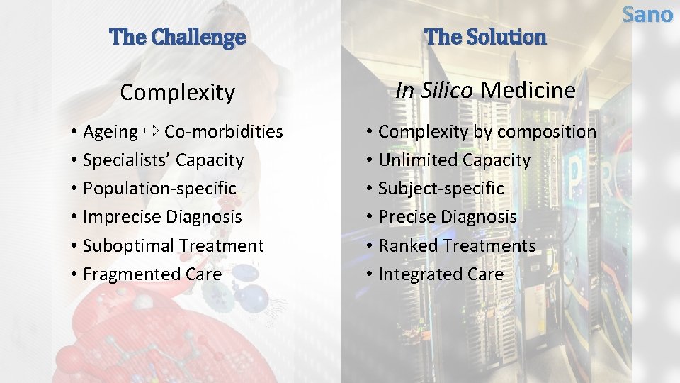 The Challenge The Solution Complexity In Silico Medicine • Ageing Co-morbidities • Specialists’ Capacity
