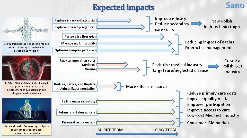 Sano Expected impacts Improve efficacy Reduce secondary care costs Replace invasive diagnostics Replace indirect