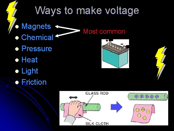 Ways to make voltage Magnets l Chemical l Pressure l Heat l Light l