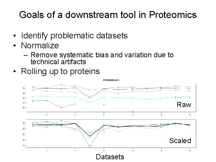 Goals of a downstream tool in Proteomics • Identify problematic datasets • Normalize –