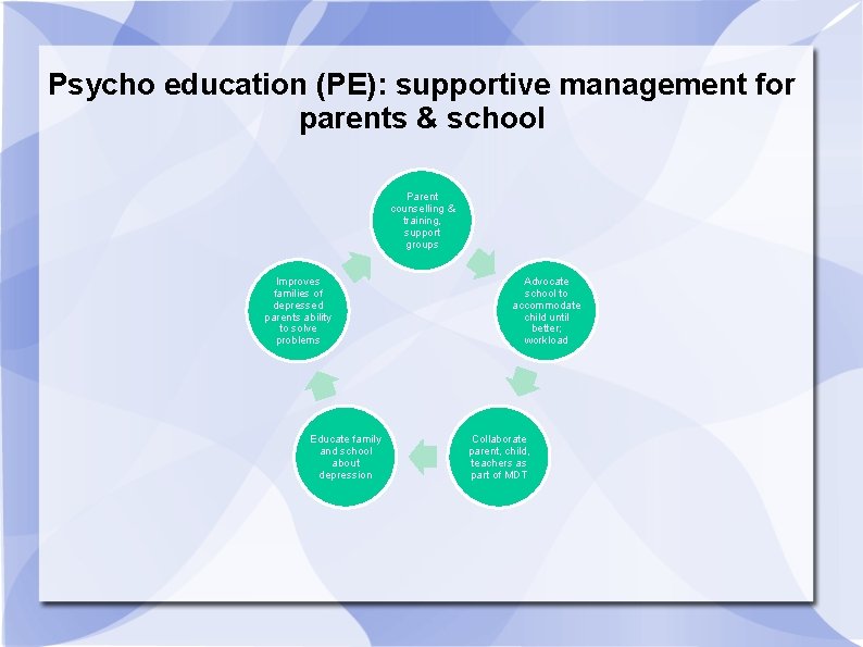 Psycho education (PE): supportive management for parents & school Parent counselling & training, support