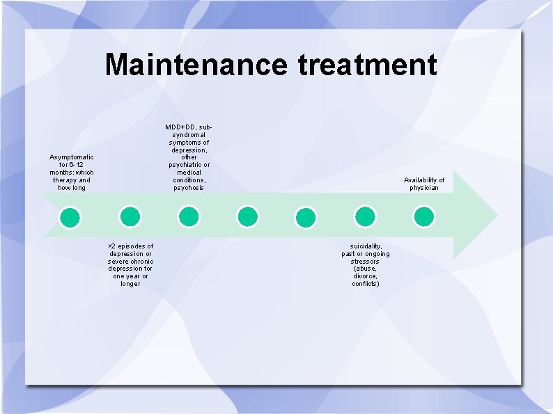 Maintenance treatment MDD+DD, subsyndromal symptoms of depression, other psychiatric or medical conditions, psychosis Asymptomatic