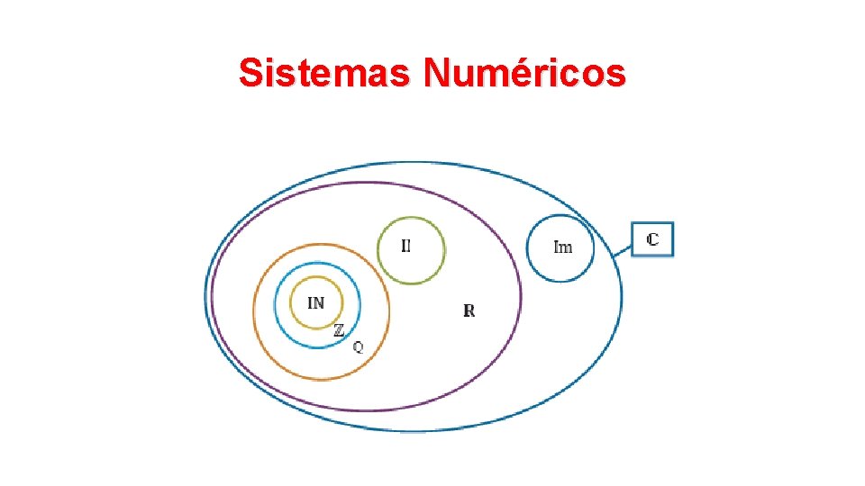 Sistemas Numéricos 