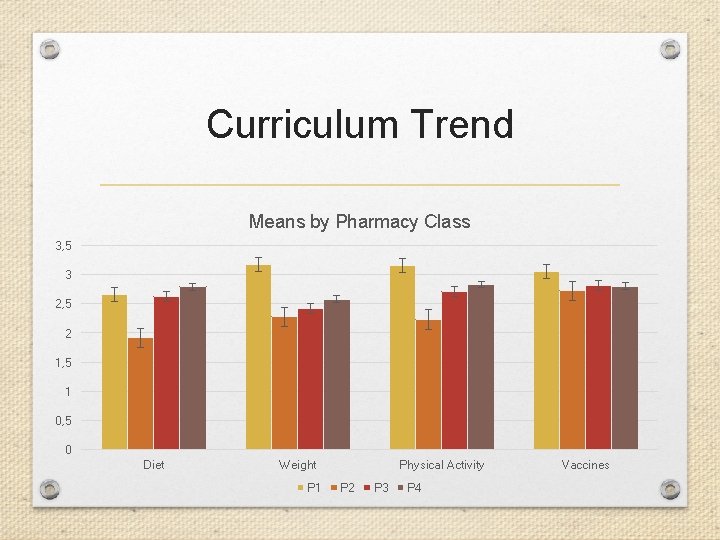 Curriculum Trend Means by Pharmacy Class 3, 5 3 2, 5 2 1, 5