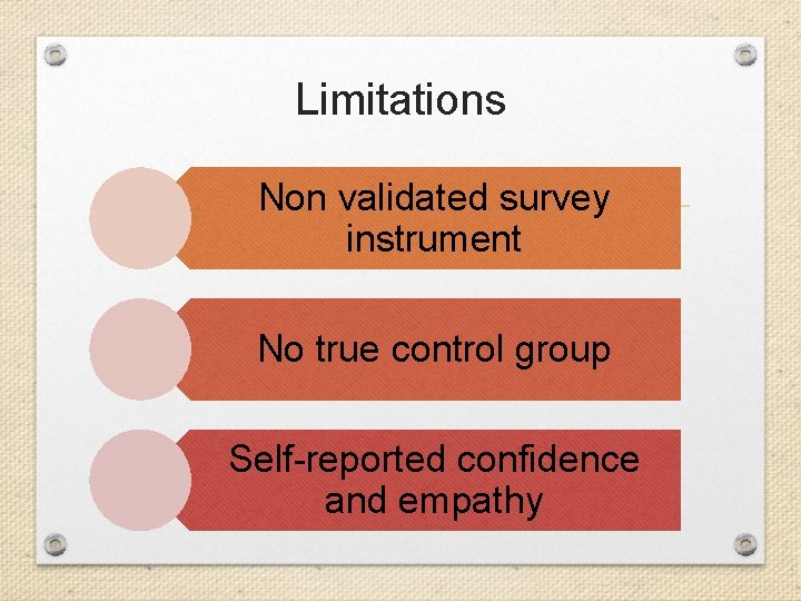 Limitations Non validated survey instrument No true control group Self-reported confidence and empathy 
