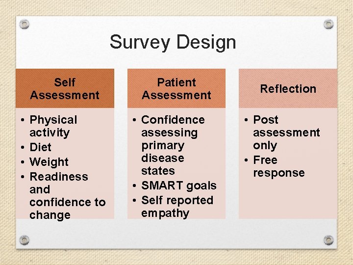 Survey Design Self Assessment Patient Assessment • Physical activity • Diet • Weight •