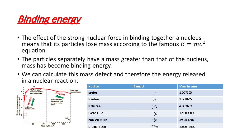 Binding energy • Nuclide Symbol Mass in amu proton 1. 007825 Neutron 1. 008665