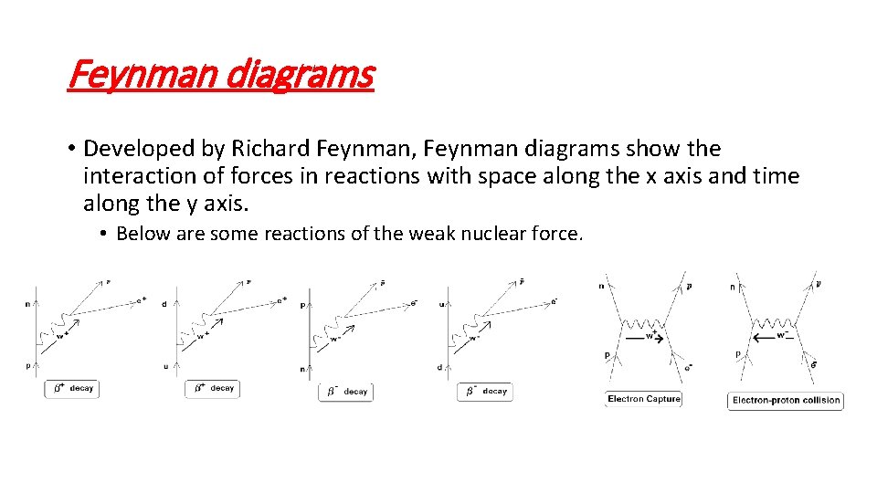 Feynman diagrams • Developed by Richard Feynman, Feynman diagrams show the interaction of forces