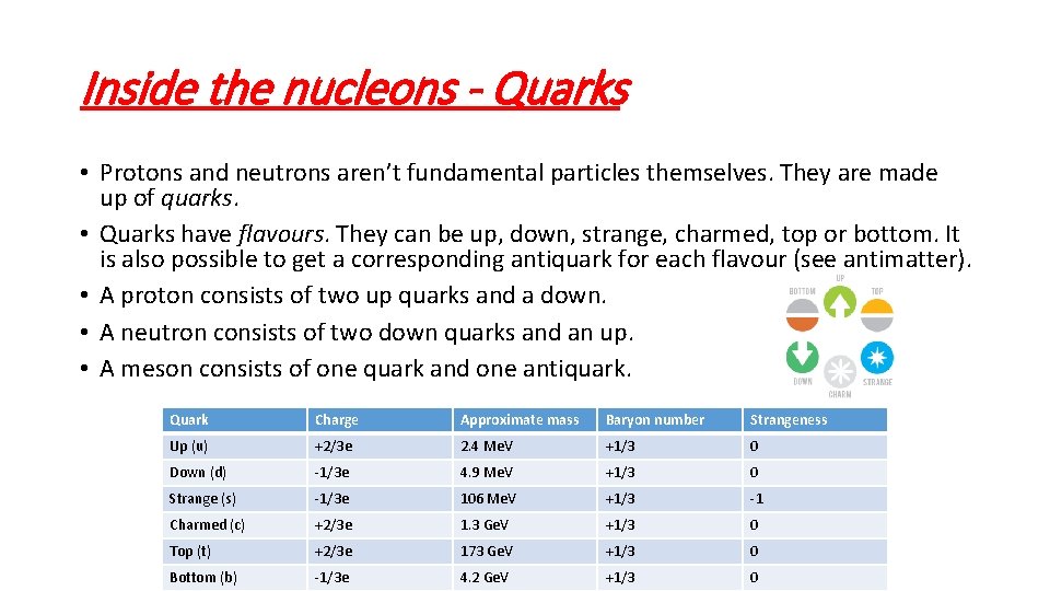 Inside the nucleons - Quarks • Protons and neutrons aren’t fundamental particles themselves. They