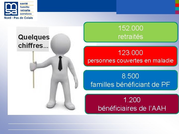 Quelques chiffres… 152. 000 retraités 123. 000 personnes couvertes en maladie 8. 500 familles