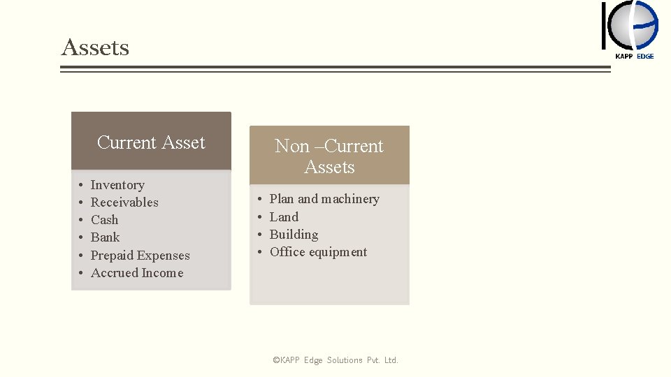 Assets Current Asset • • • Inventory Receivables Cash Bank Prepaid Expenses Accrued Income
