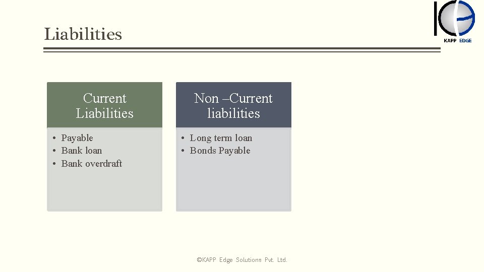 Liabilities Current Liabilities • Payable • Bank loan • Bank overdraft Non –Current liabilities