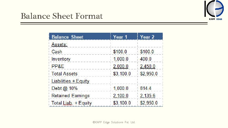 Balance Sheet Format ©KAPP Edge Solutions Pvt. Ltd. 