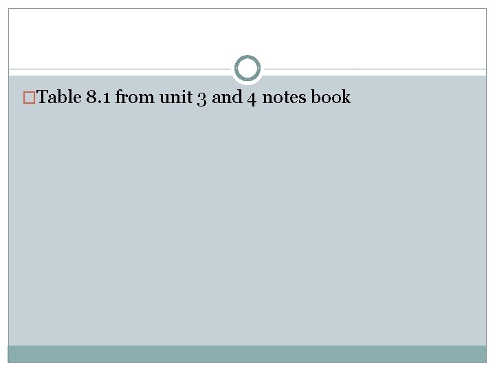 �Table 8. 1 from unit 3 and 4 notes book 