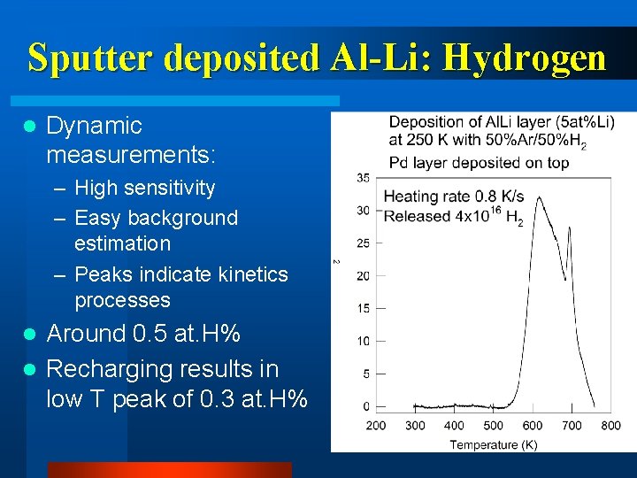 Sputter deposited Al-Li: Hydrogen l Dynamic measurements: – High sensitivity – Easy background estimation