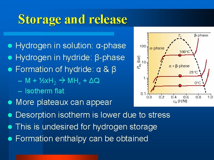 Storage and release Hydrogen in solution: α-phase l Hydrogen in hydride: β-phase l Formation