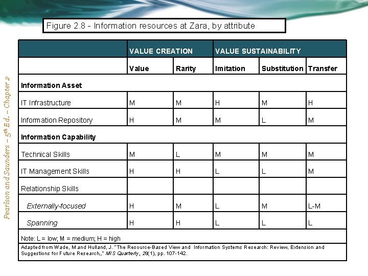 Pearlson and Saunders – 5 th Ed. – Chapter 2 Figure 2. 8 -