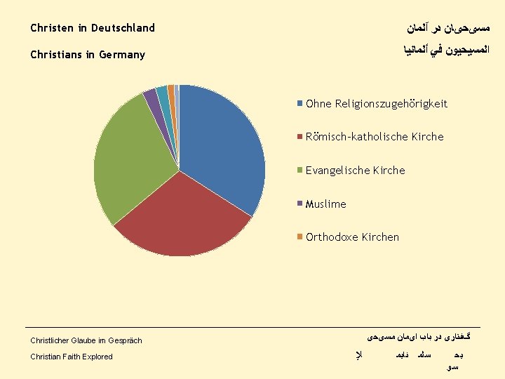 Christen in Deutschland ﻣﺴیﺤیﺎﻥ ﺩﺭ آﻠﻤﺎﻥ Christians in Germany ﺍﻟﻤﺴﻴﺤﻴﻮﻥ ﻓﻲ ﺃﻠﻤﺎﻧﻴﺎ Ohne Religionszugehörigkeit